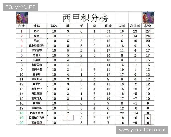西甲联赛积分榜排名方式及规则 西甲联赛积分榜排名方式及规则