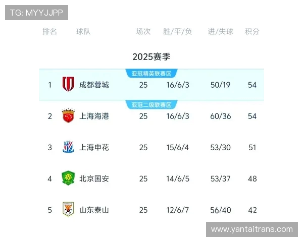 中超联赛历年积分榜汇总与赛季表现趋势分析 中超联赛历年积分榜汇总与赛季表现趋势分析