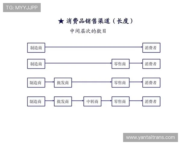 健身器材销售流程及市场营销策略分析 健身器材销售流程及市场营销策略分析