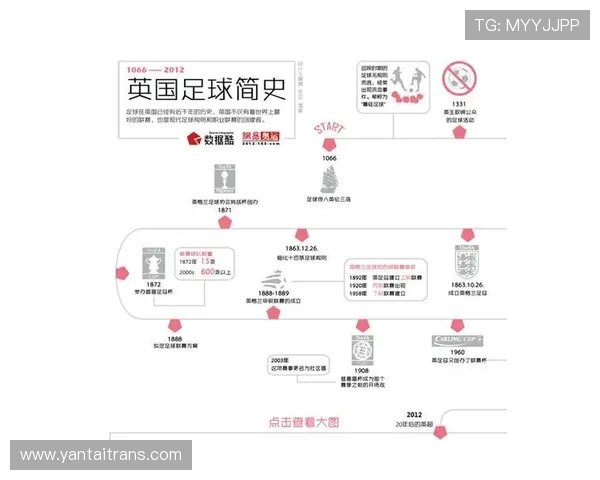 英超球队的关联球队与历史渊源 英超球队的关联球队与历史渊源
