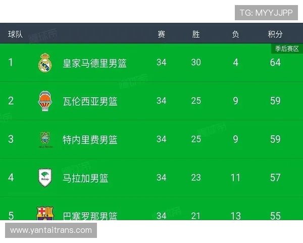 西甲篮球联赛排名最新动态与球队战力对比