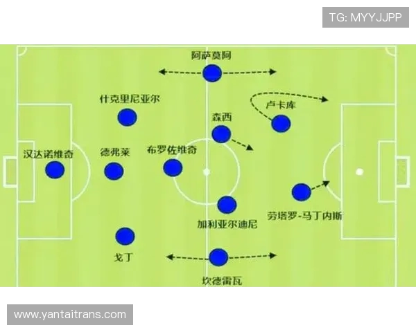 足球比赛中的防守与进攻策略
