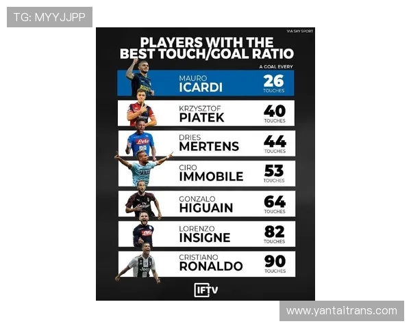 法甲各阶段进球榜单及球队进攻效率对比