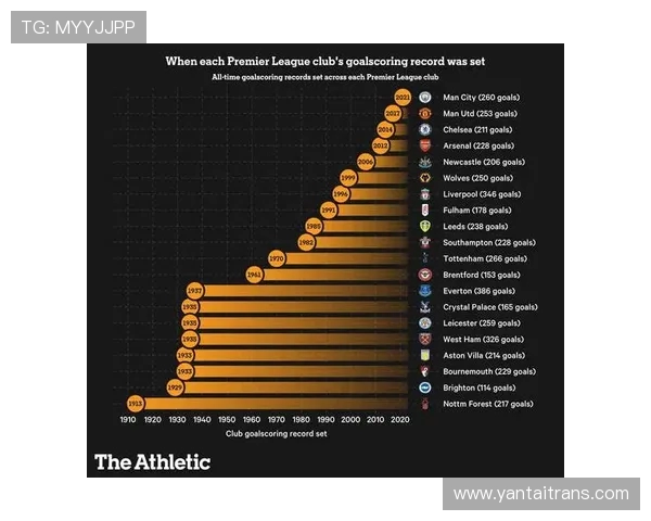 英超球队不败记录、连胜纪录与进球王盘点