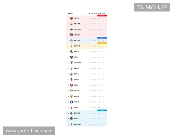 西甲甲级联赛最新积分榜最全数据统计 西甲甲级联赛最新积分榜最全数据统计