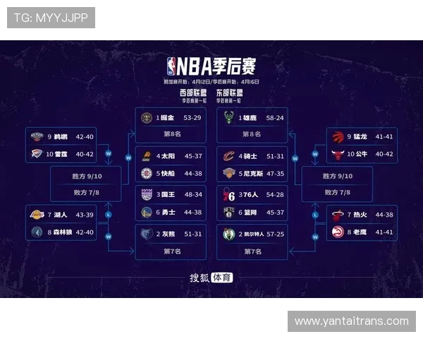 2010年NBA常规赛战绩出炉湖人蝉联西部冠军骑士领跑东部 2010年NBA常规赛战绩出炉湖人蝉联西部冠军骑士领跑东部